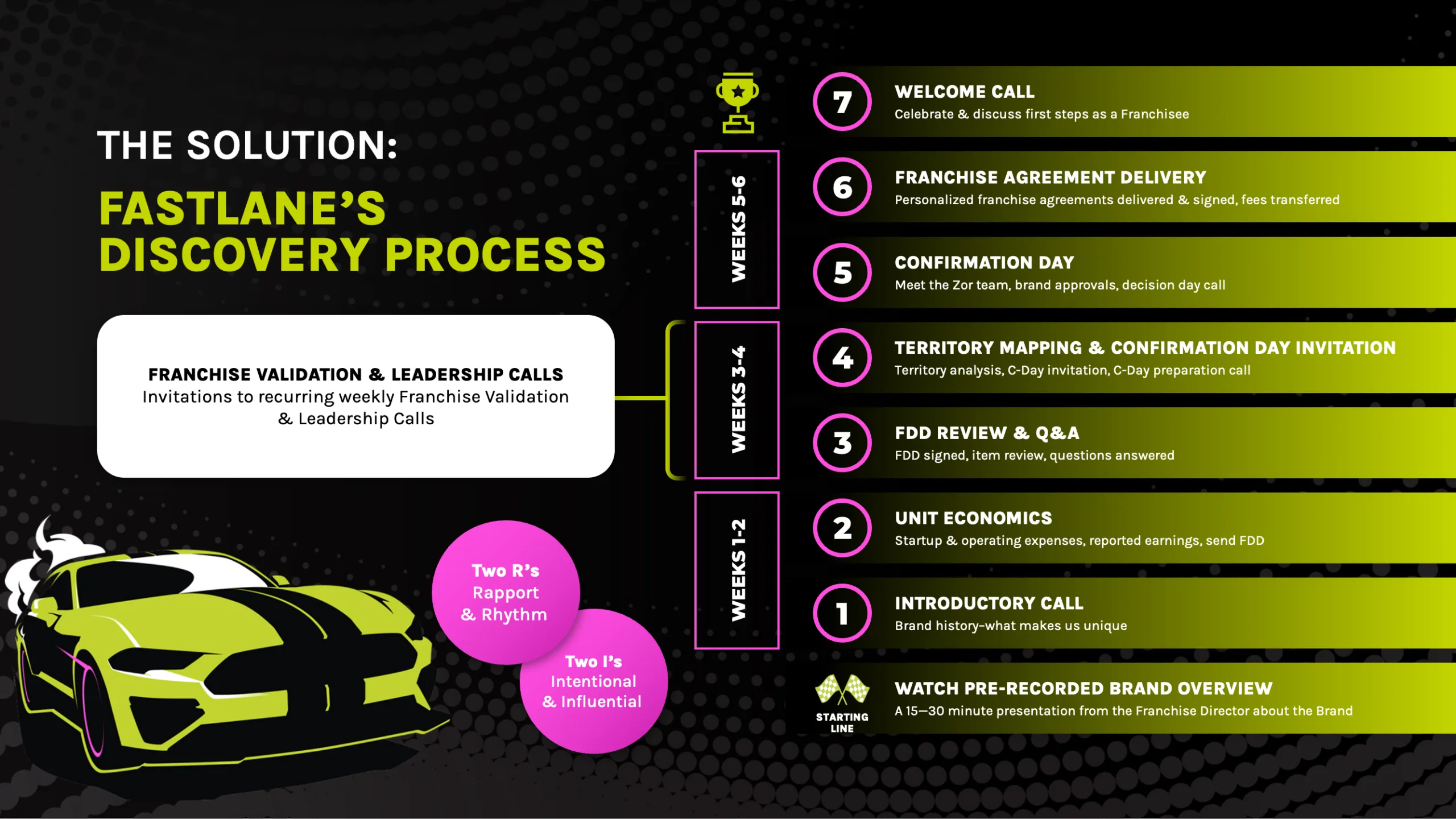 FastLane-Discovery-Process-Slide-1-scaled-2